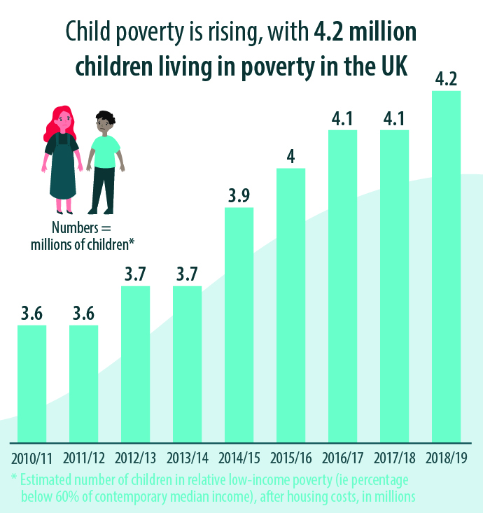 90 Children’s Charities Warn The UN That Children’s Rights Have ...